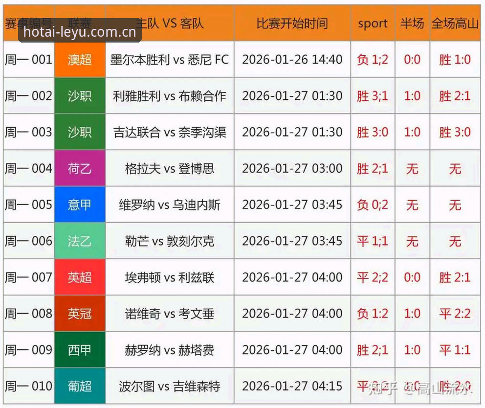 乐鱼官网足球比分实时更新评测 乐鱼官网足球比分实时更新评测:从怀疑到实用的逐步拆解