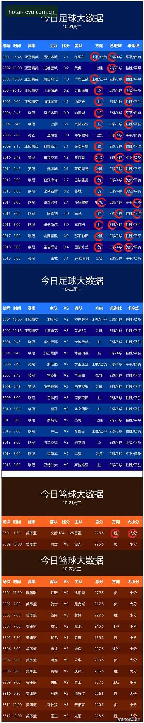 乐鱼体育平台足球比分实时更新对比的“避坑”深度分析：为什么你看到的数据总比别人慢一拍？