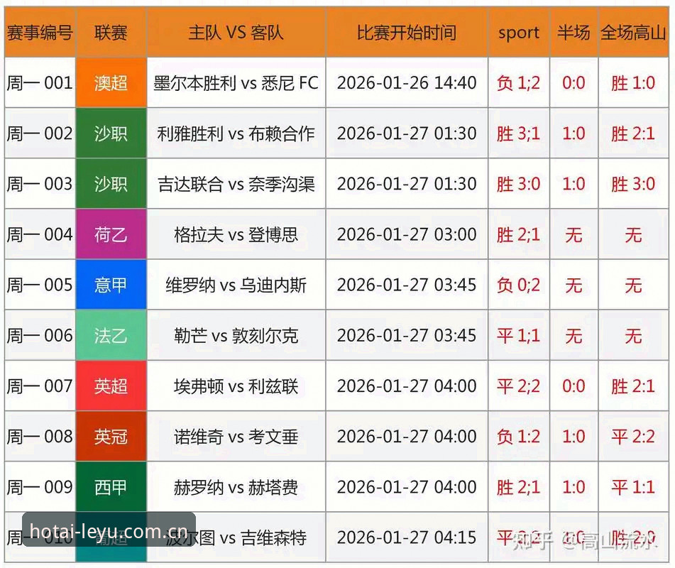 乐鱼官网足球比分实时更新手机版 乐鱼官网足球比分实时更新 vs 普通比分APP:老用户用踩坑经验告诉你差距在哪